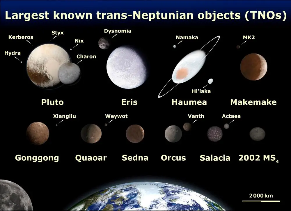 Largest-TNO-Size-Comparison.webp