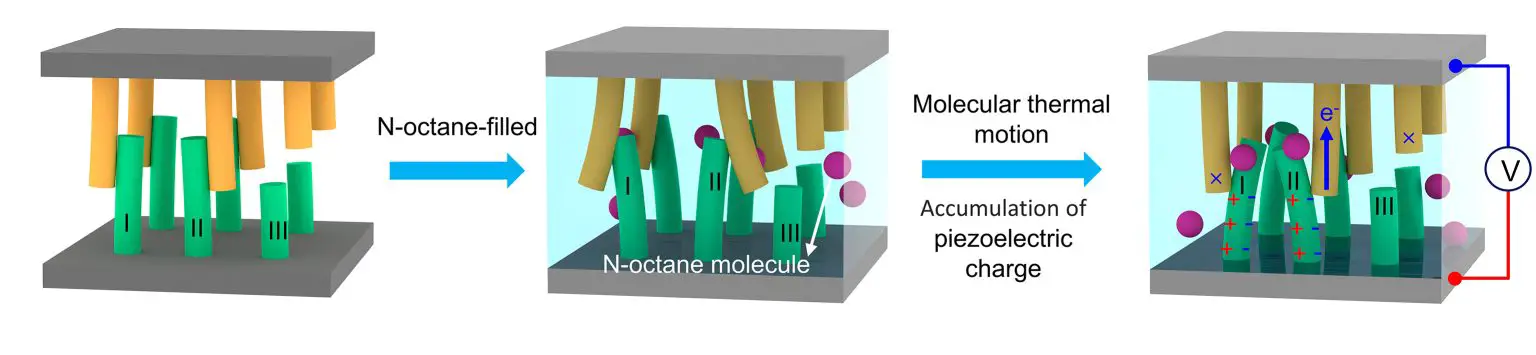 Electricity-Generating-Mechanism-Molecular-Thermal-Motion-Harvester-1536x355.webp