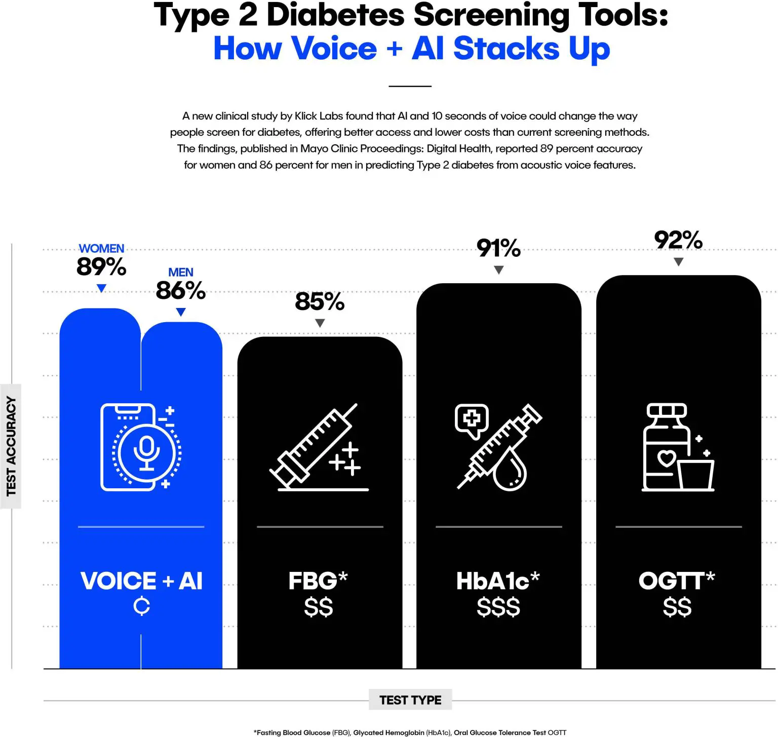 Type-2-Diabetes-Screening-Tools-1536x1455.webp
