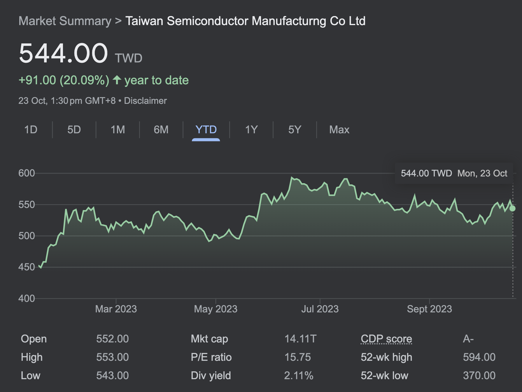 TSMC-TAIWAN-SHARE-PRICE-OCTOBER-2023.png