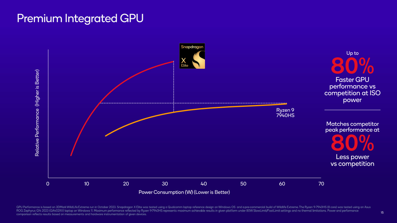 1698155526_snapdragon_x_elite_4.jpg