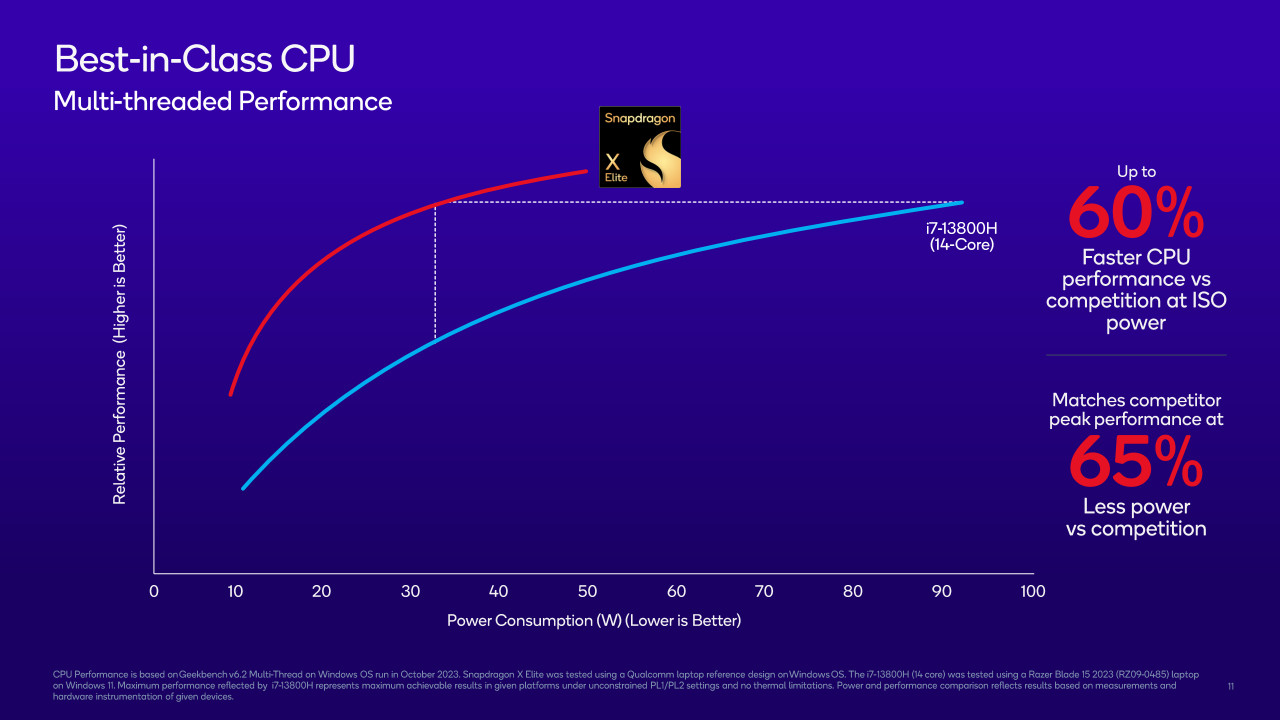 1698155502_snapdragon_x_elite_2.jpg
