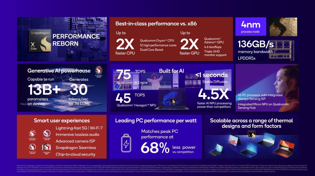 1698155262_snapdragon_x_elite_summary.jpg