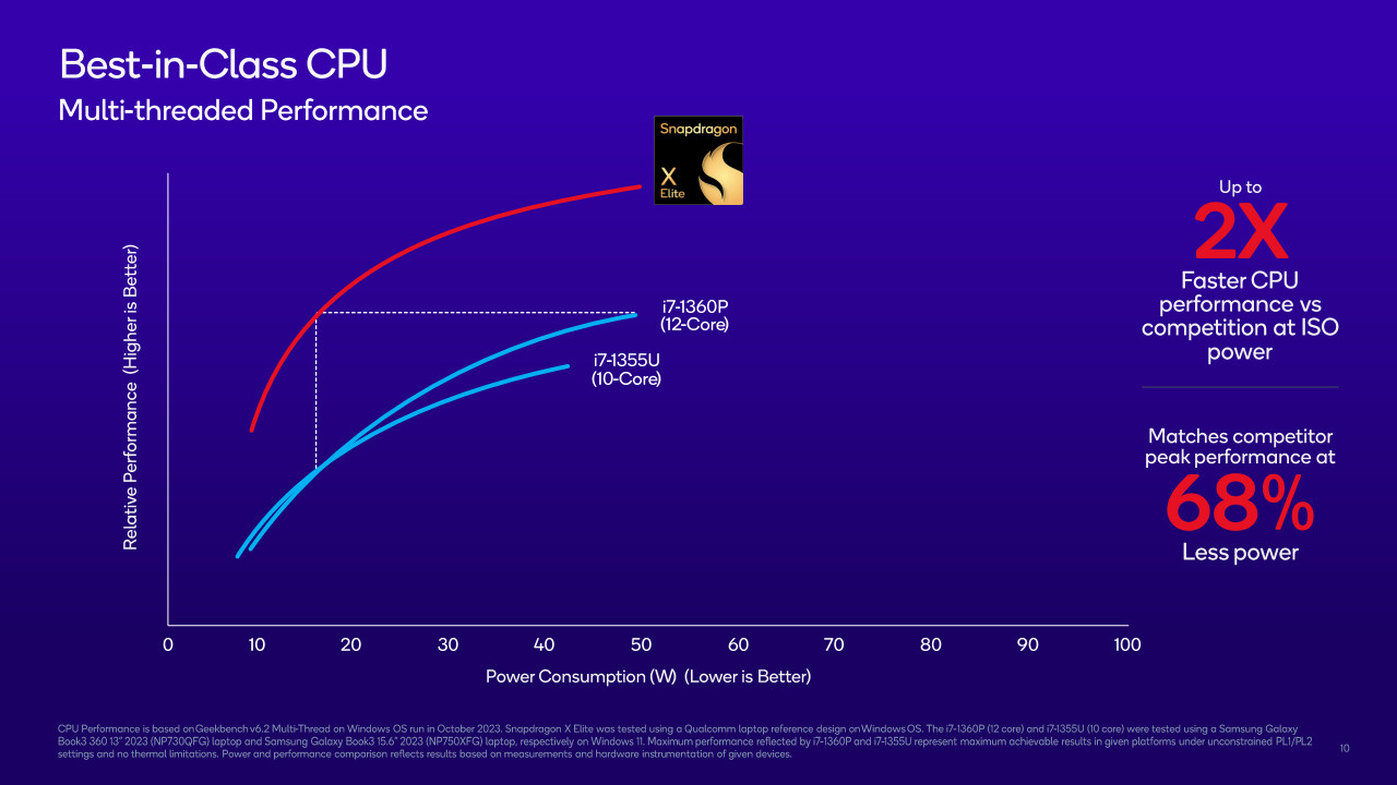 1698155492_snapdragon_x_elite_1.jpg