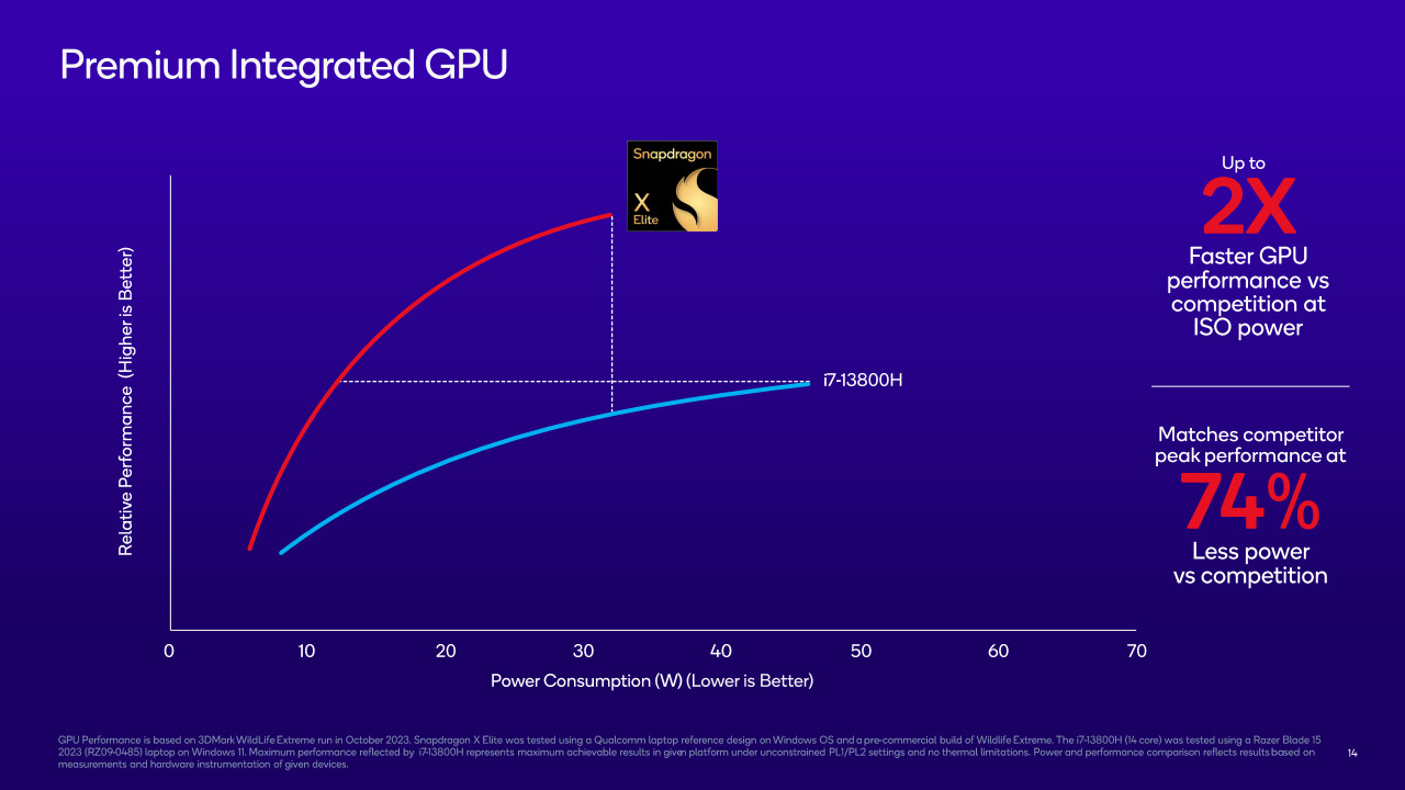 1698155515_snapdragon_x_elite_3.jpg