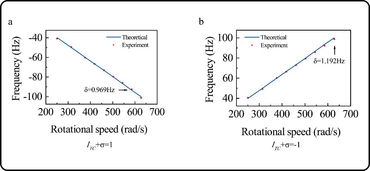 Integrated-THz-Emitter-for-Precise-Rotating-Target-Detection.webp