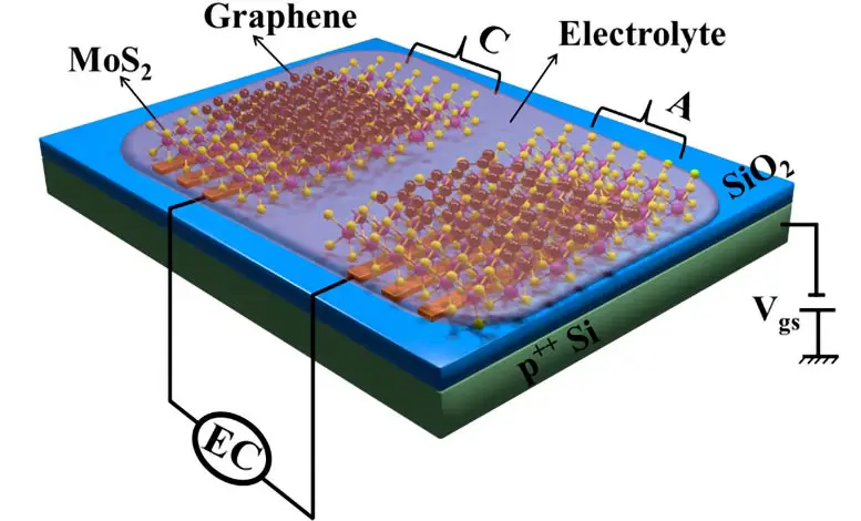 Novel-Supercapacitor-for-Energy-Storage-Applications.webp