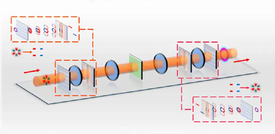 Total-Angular-Momentum-Manipulator-Conceptual-Structure.webp