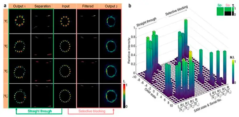 Precise-Control-of-Photonic-Angular-Momentum.webp