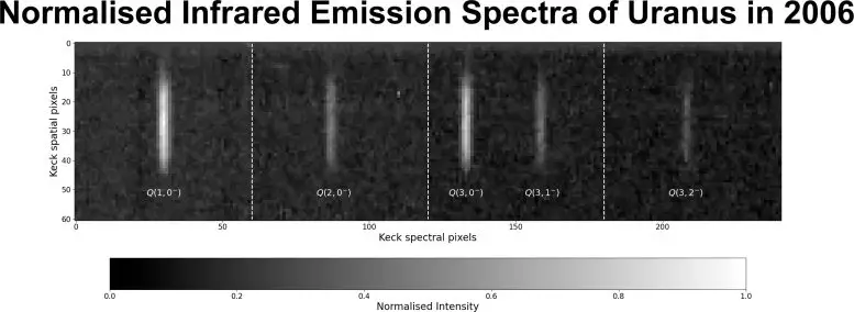 Uranus-2006-Emission-Spectrum-777x284.webp