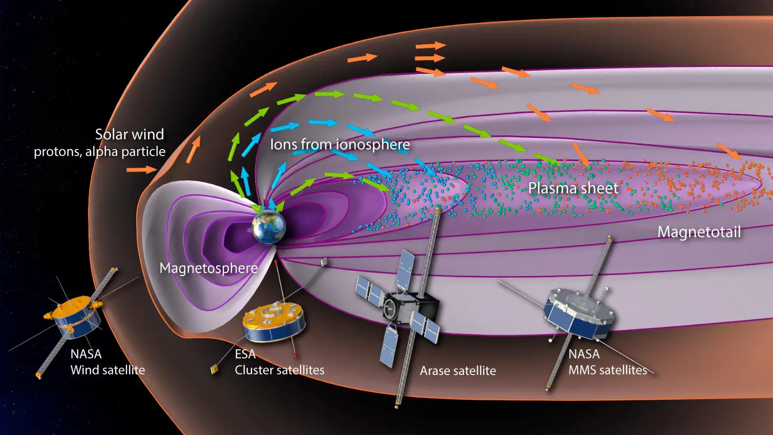 Earth-Atmosphere-Storms-Satellite-Communications-1536x864.webp