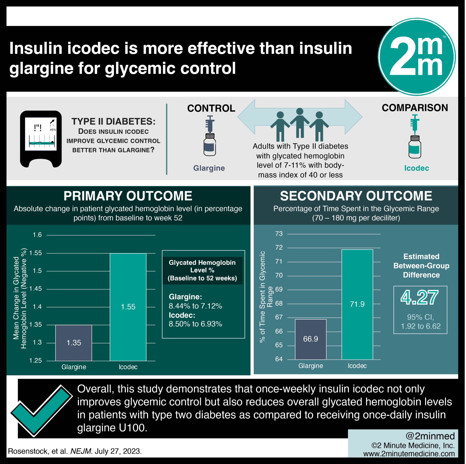 2MM_08.07.2023_2_Alisha_insulin-1.jpg