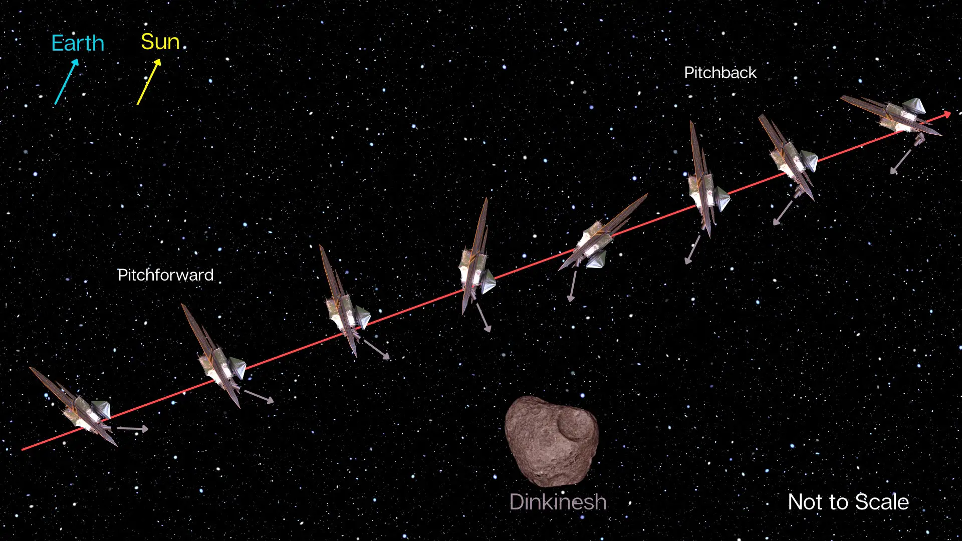 NASA-Lucy-Spacecraft-Motion-Dinkinesh-Encounter.webp