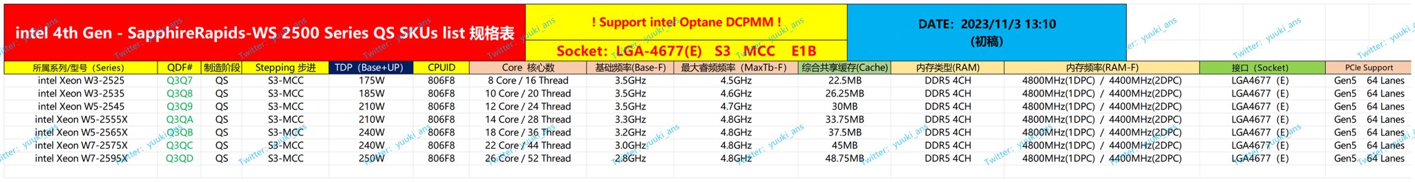 Intel-Xeon-W-2500-Sapphire-Rapids-Workstation-Refresh-CPU-Family-Leak.jpeg