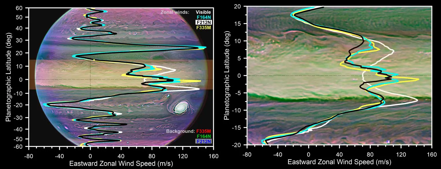 Zonal-Winds-Structure-on-Jupiter-1536x589.webp