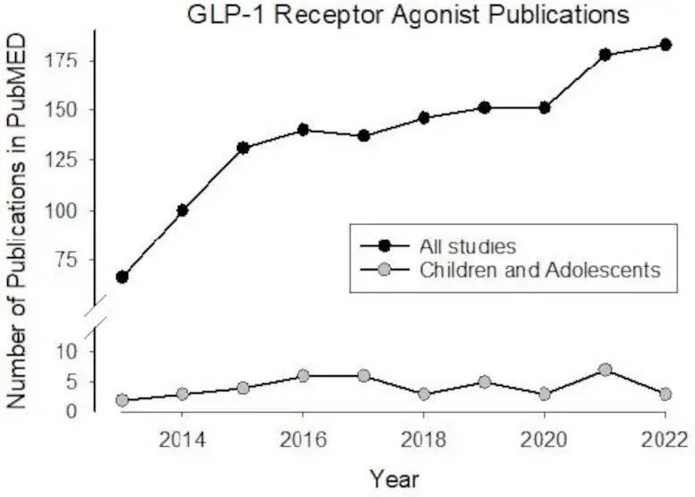 GLP-1-Receptor-Agonist-Pubications.webp