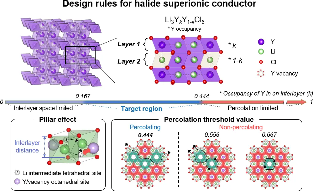 Design-Strategy-for-Trigonal-Chloride-Solid-Electrolytes.webp