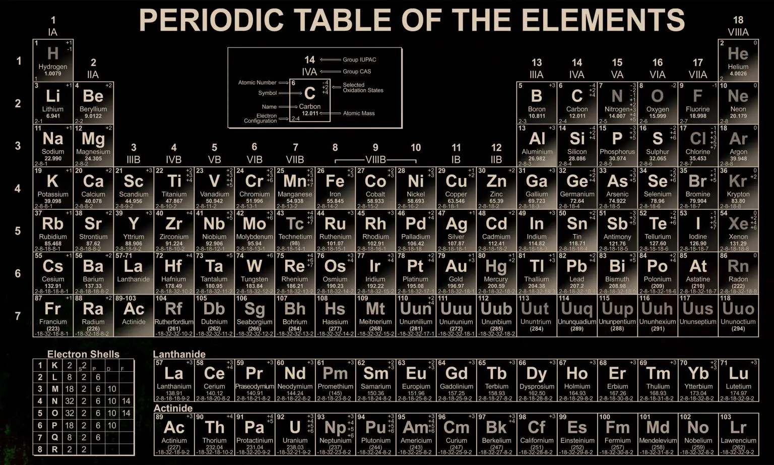 Periodic-Table-of-Elements-1536x922.webp