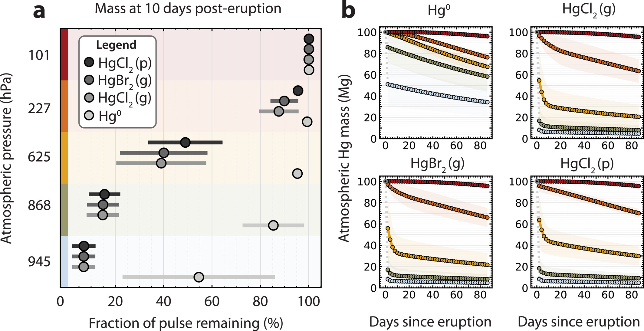 grl66513-fig-0002-m.jpg