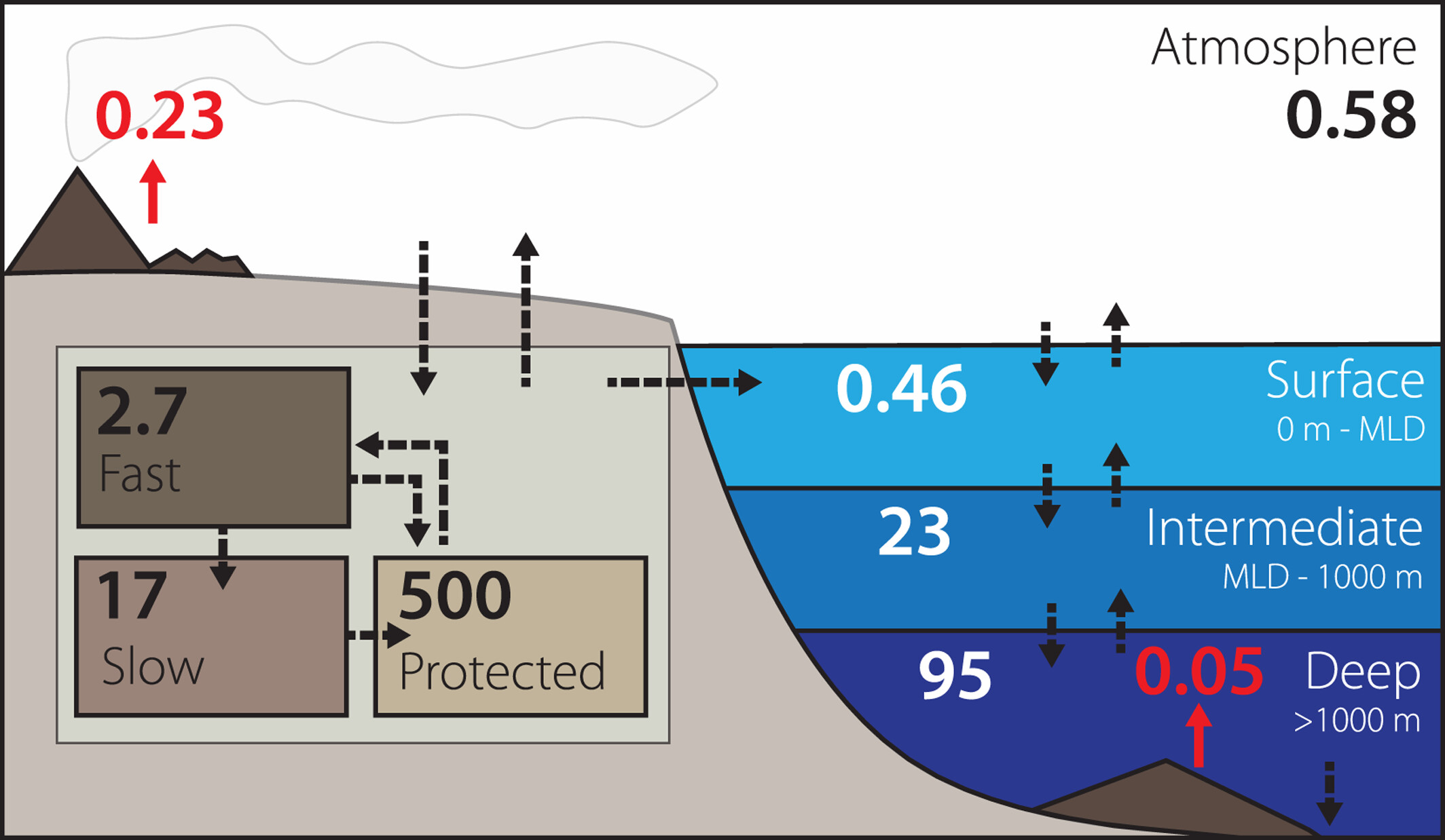 grl66513-fig-0003-m.jpg