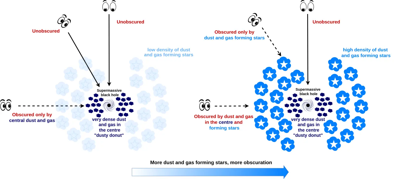 Quasar-Obscuration-Sources-1536x701.webp