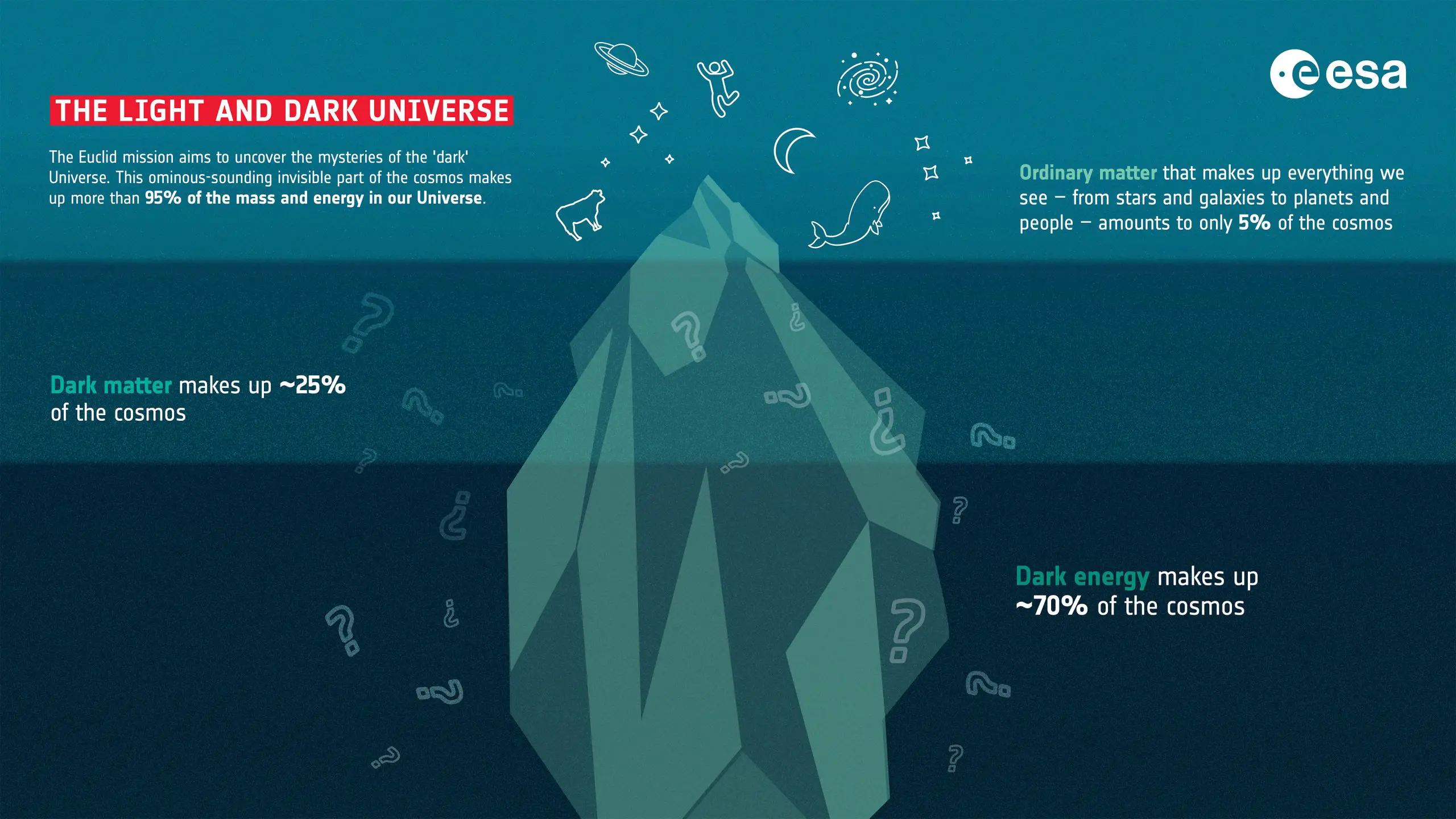 Light-Dark-Universe-scaled.webp
