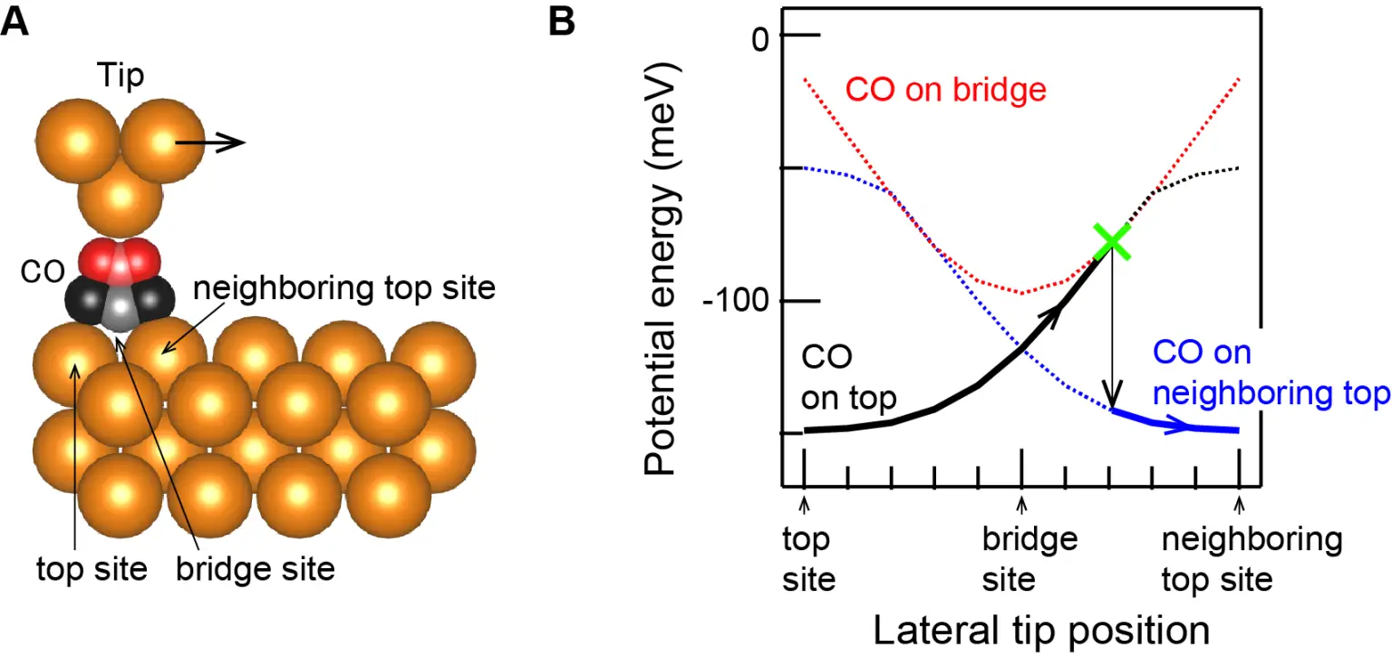 Dynamic-Friction-at-an-Atomic-Level-Graph-1536x725.webp