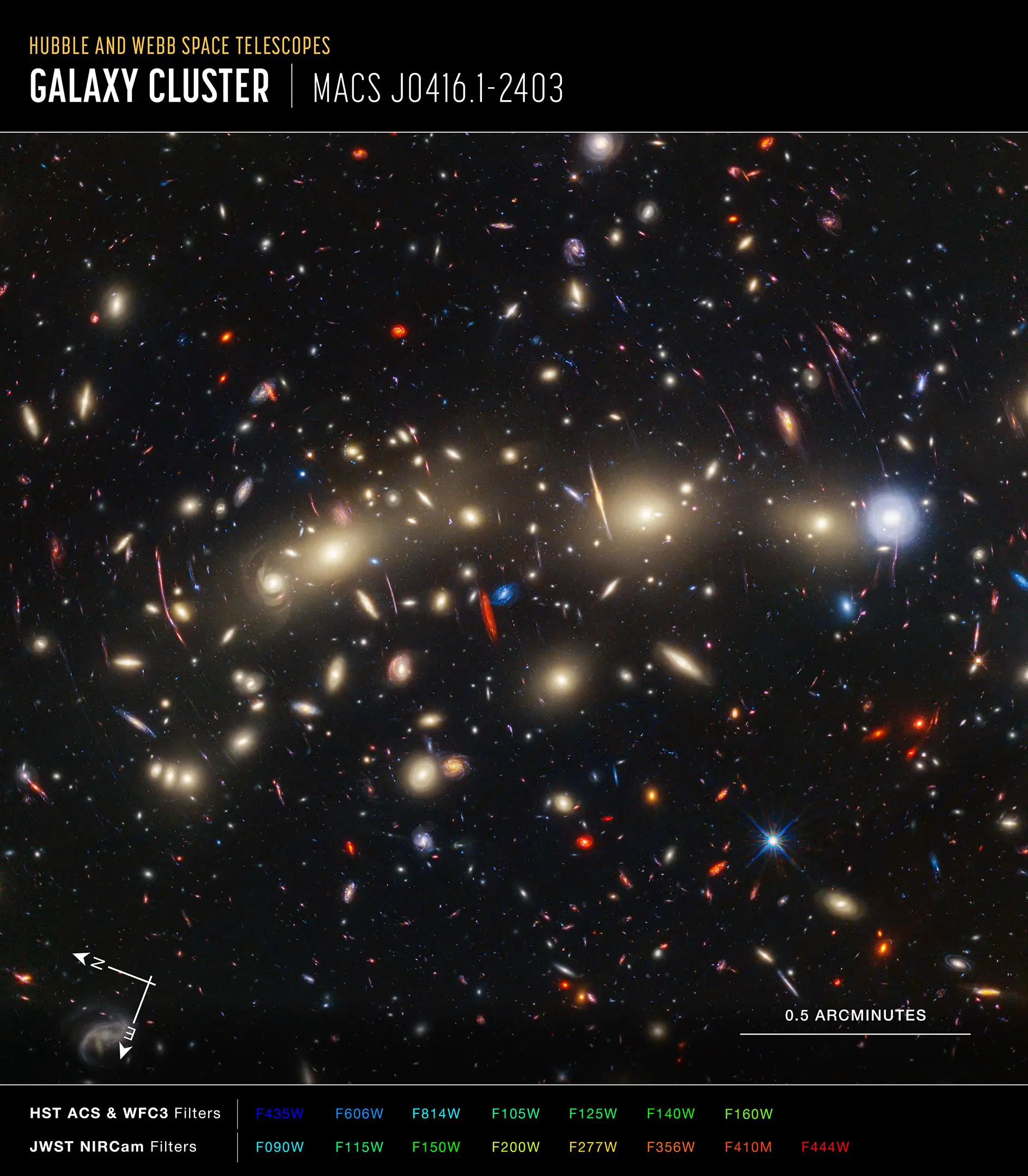 MACS-0416-Hubble-Webb-Compass-Image.webp