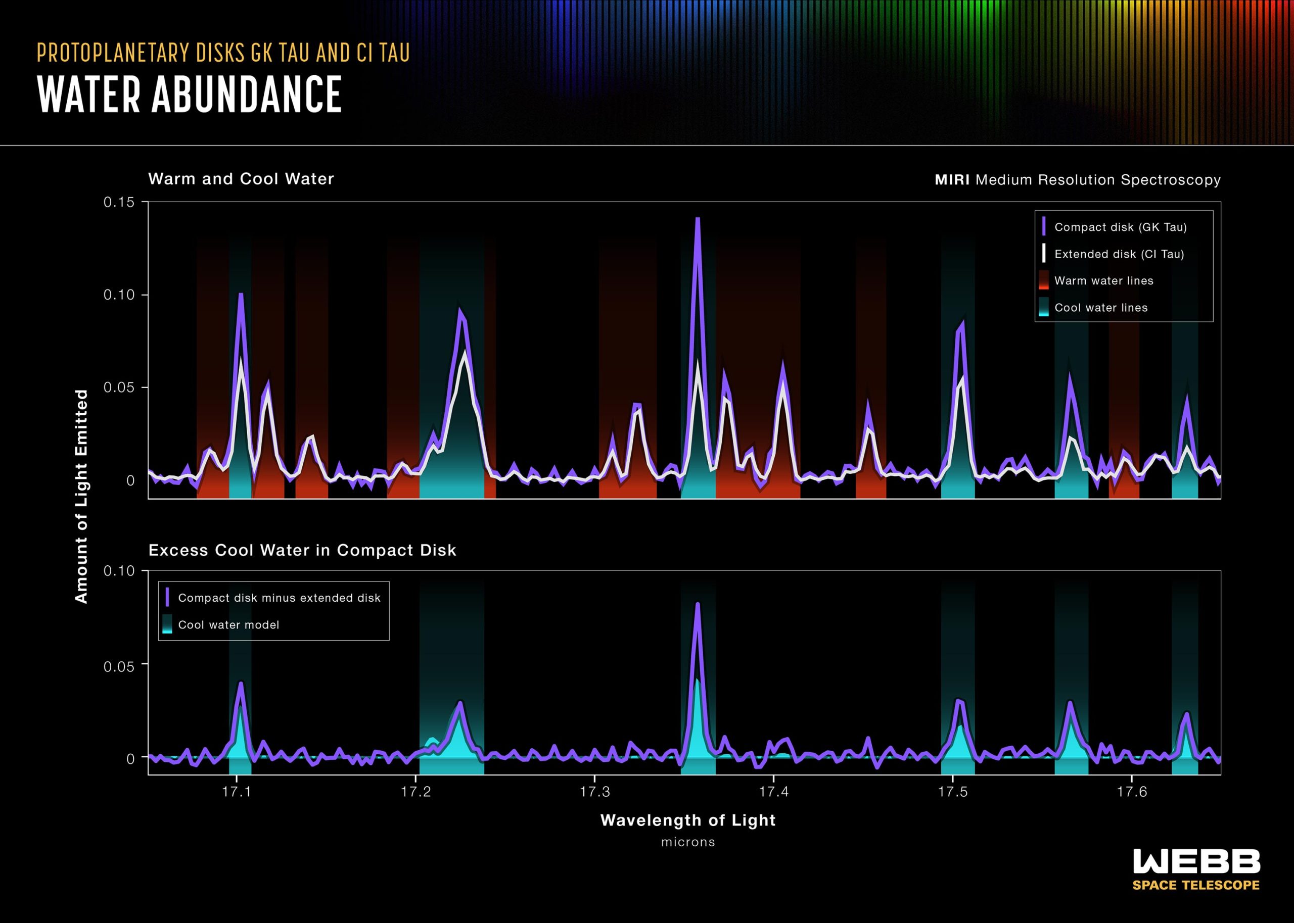 Water-Abundance-Webb-MIRI-Emission-Spectrum-scaled.jpg