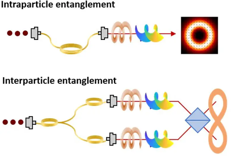 Harnessing-High-Dimensional-Quantum-States-Conceptual-Scheme.webp