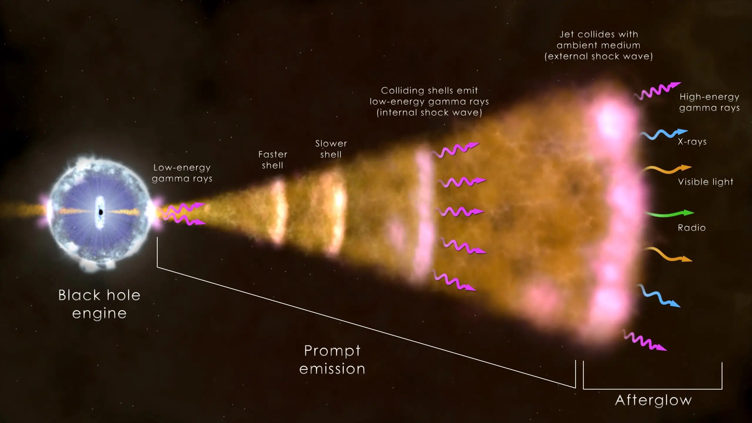 Long-Gamma-Ray-Burst-Illustration-scaled.webp