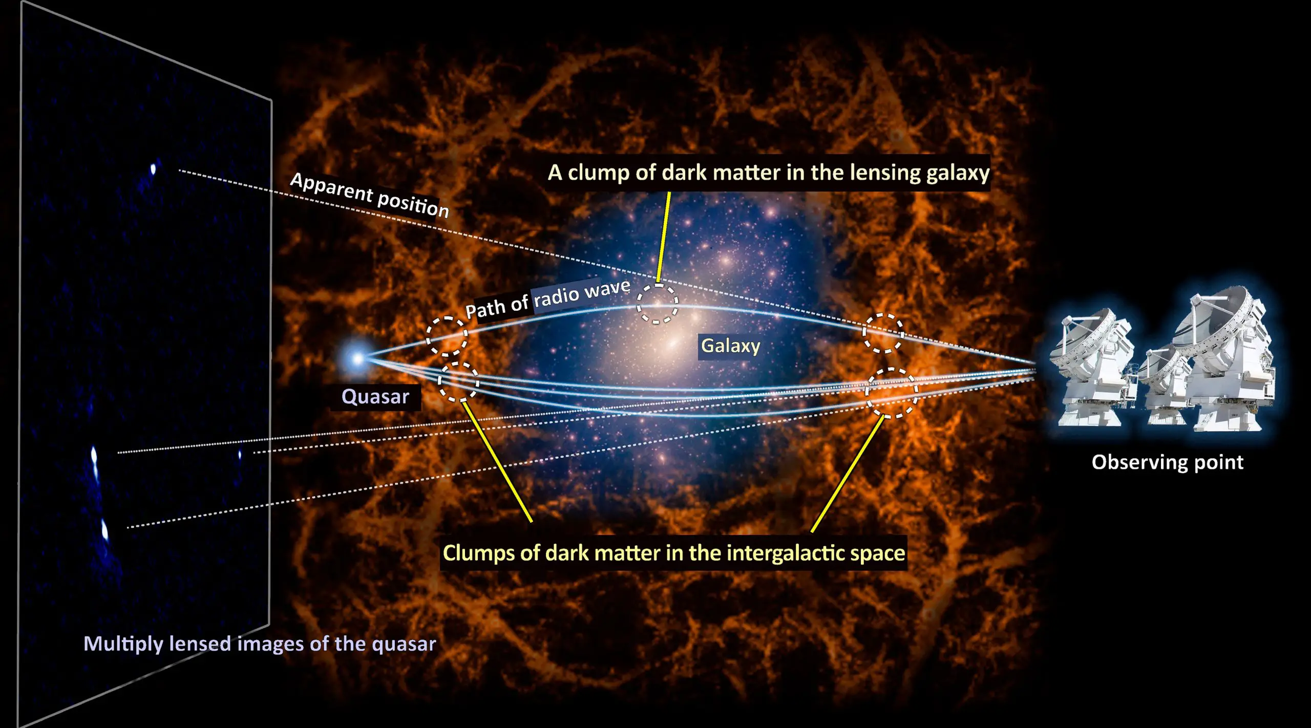 Gravitational-Lens-System-MG-J0414-0534-scaled.webp