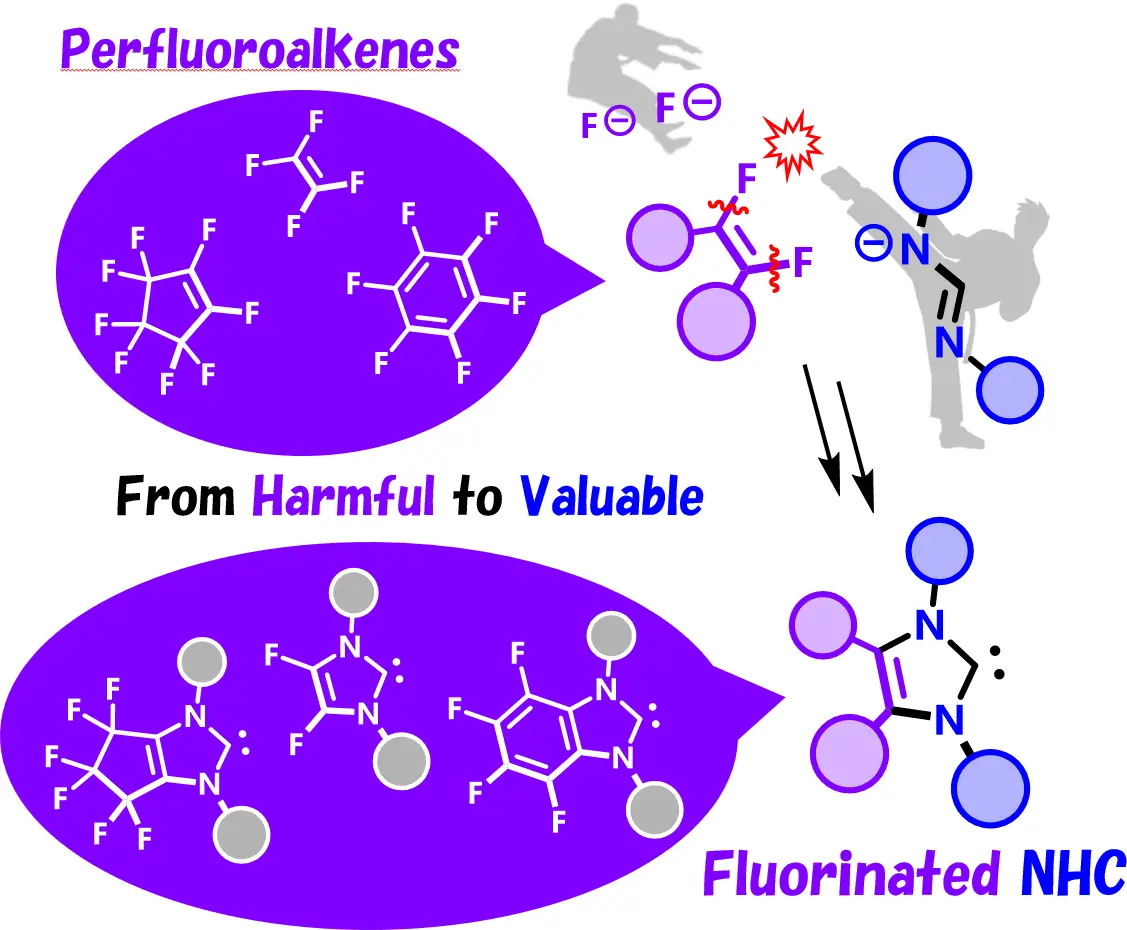 Converting-PFAS-Into-Valuable-Carbenes.webp