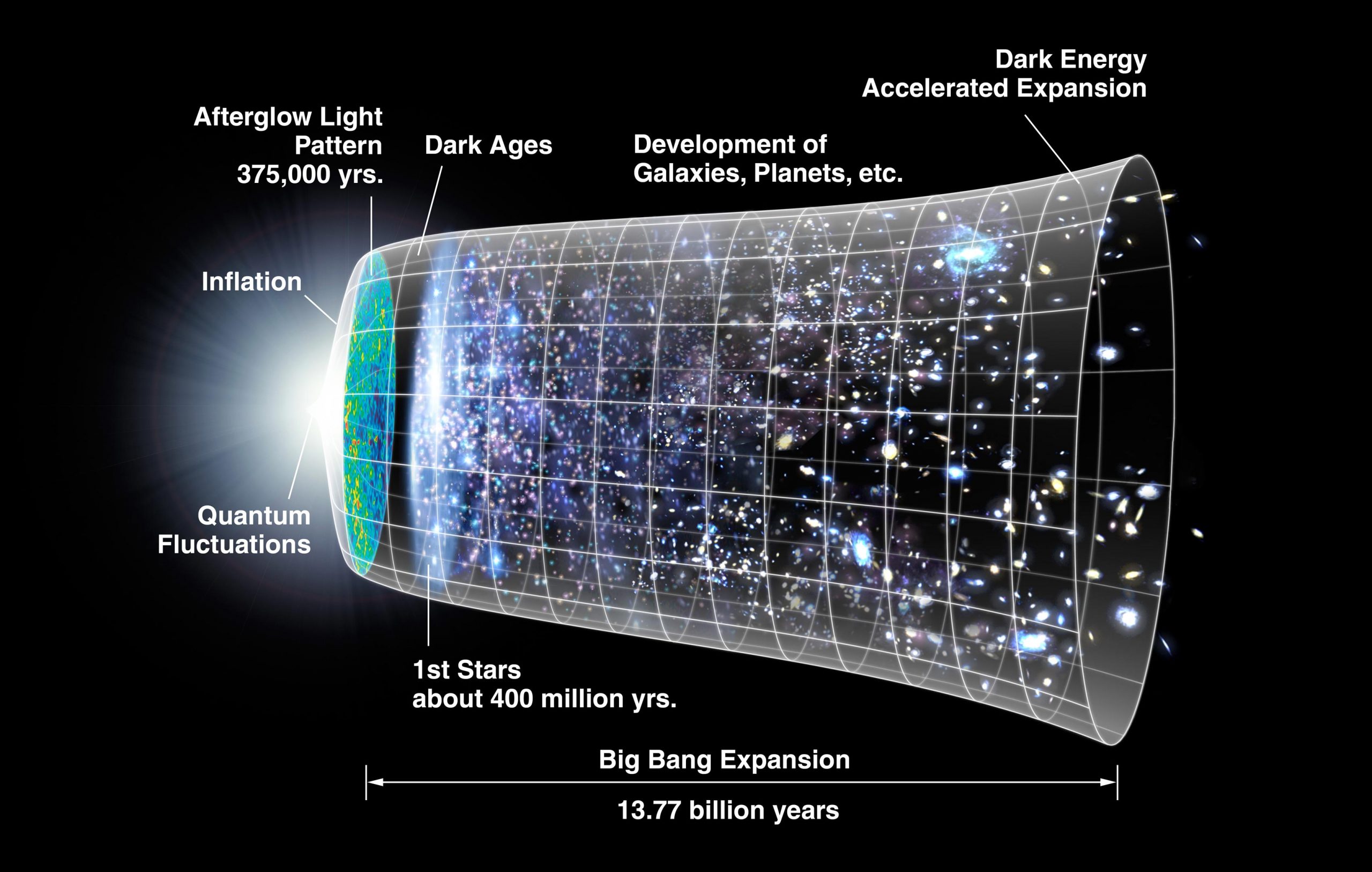 Time-Line-of-the-Universe-scaled.jpg