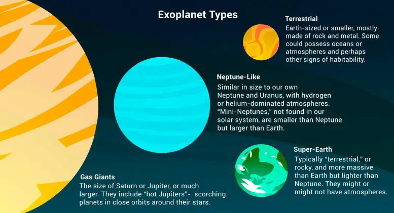Exoplanet-Types-Infographic-777x421.webp