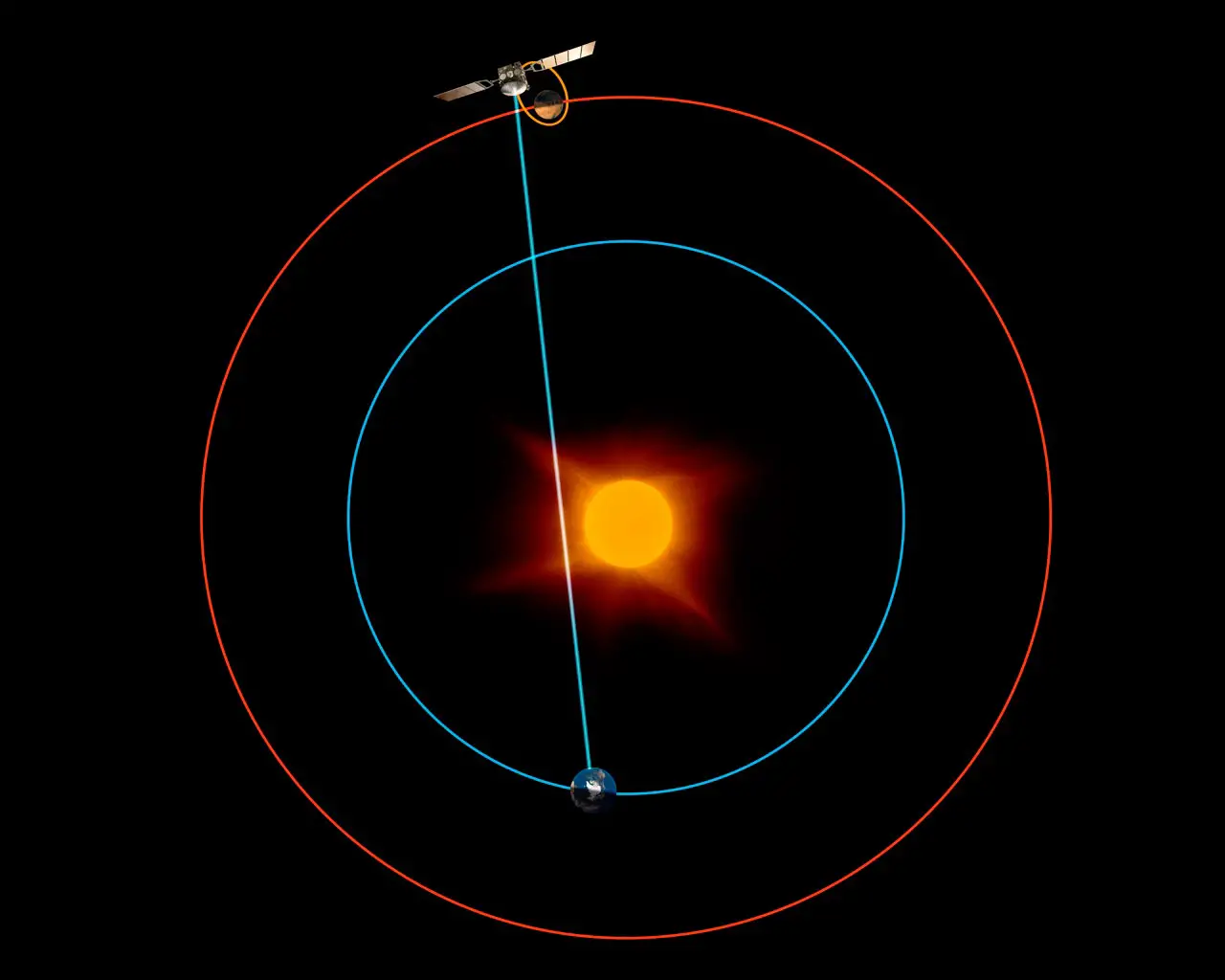 Radio-Sounding-Solar-Corona-Mars-Express.webp