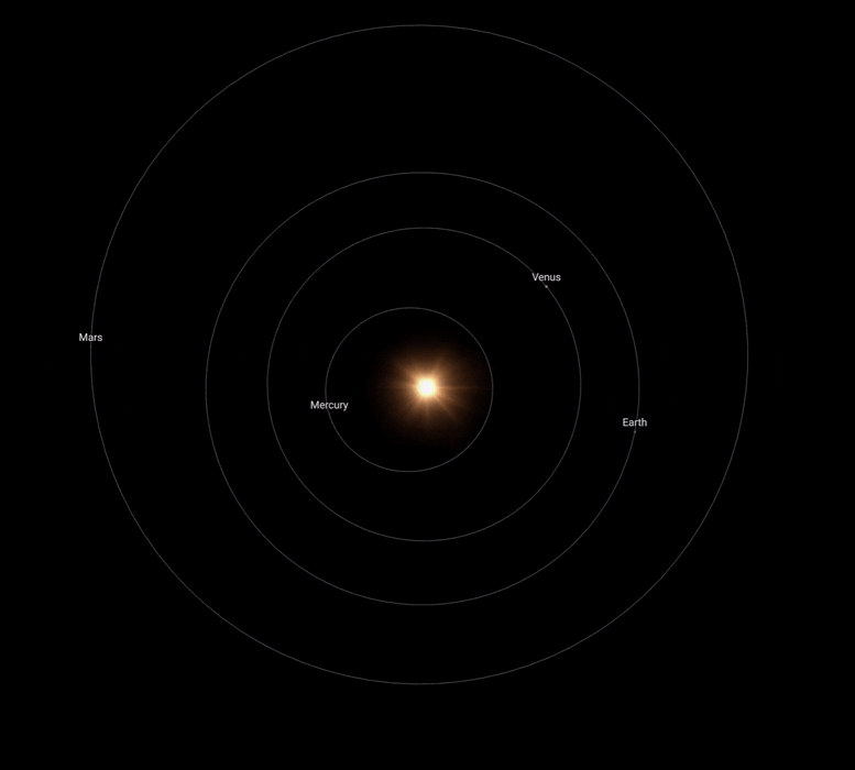 Earth-Mars-Orbits-During-2023-Solar-Conjunction.gif