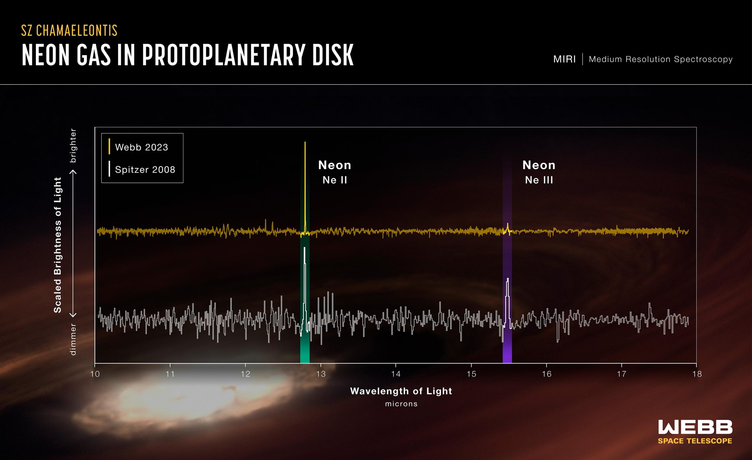 Protoplanetary-Disk-SZ-Cha-Webb-MIRI-Spectrum-scaled.jpg