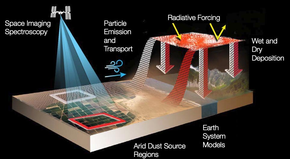EMIT-Mission-Illustration.jpg
