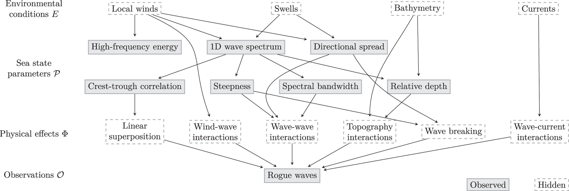 pnas.2306275120fig02.jpg