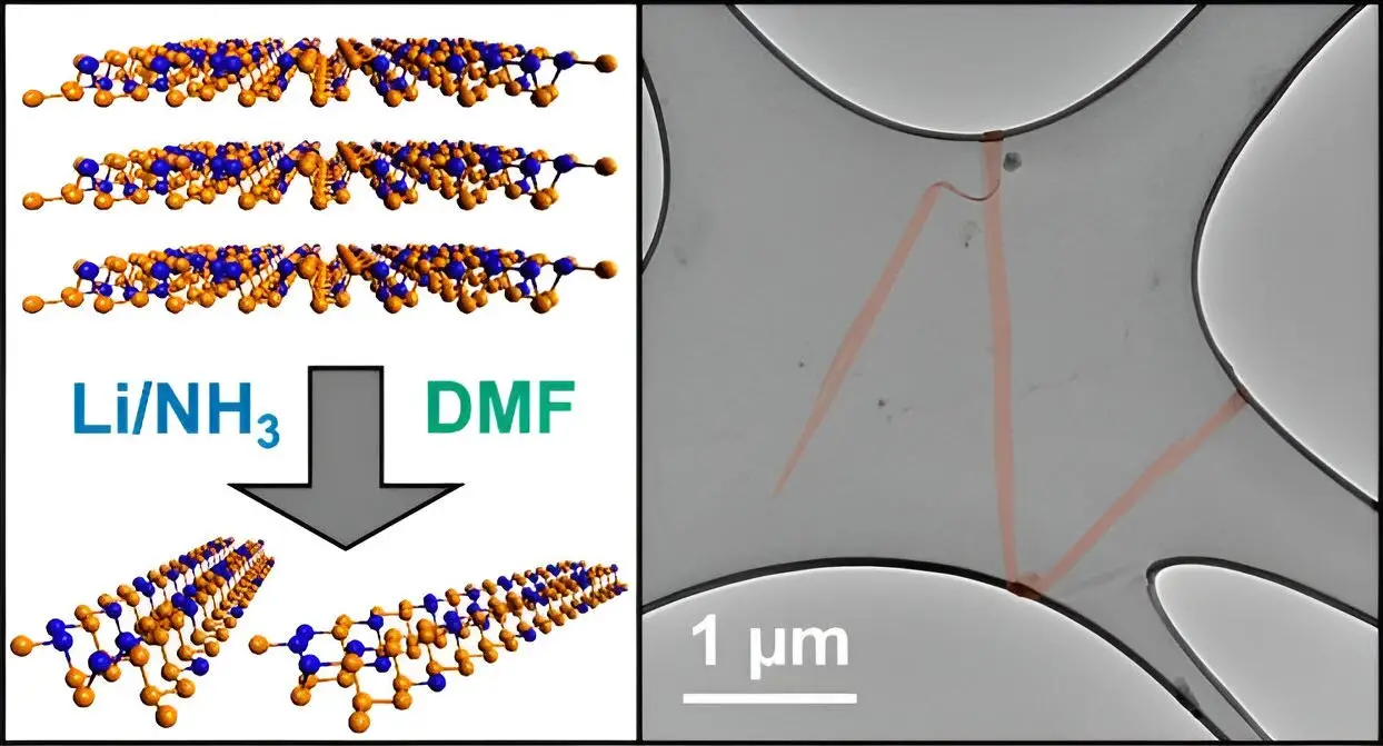 Arsenic-Phosphorene-Nanoribbons.webp