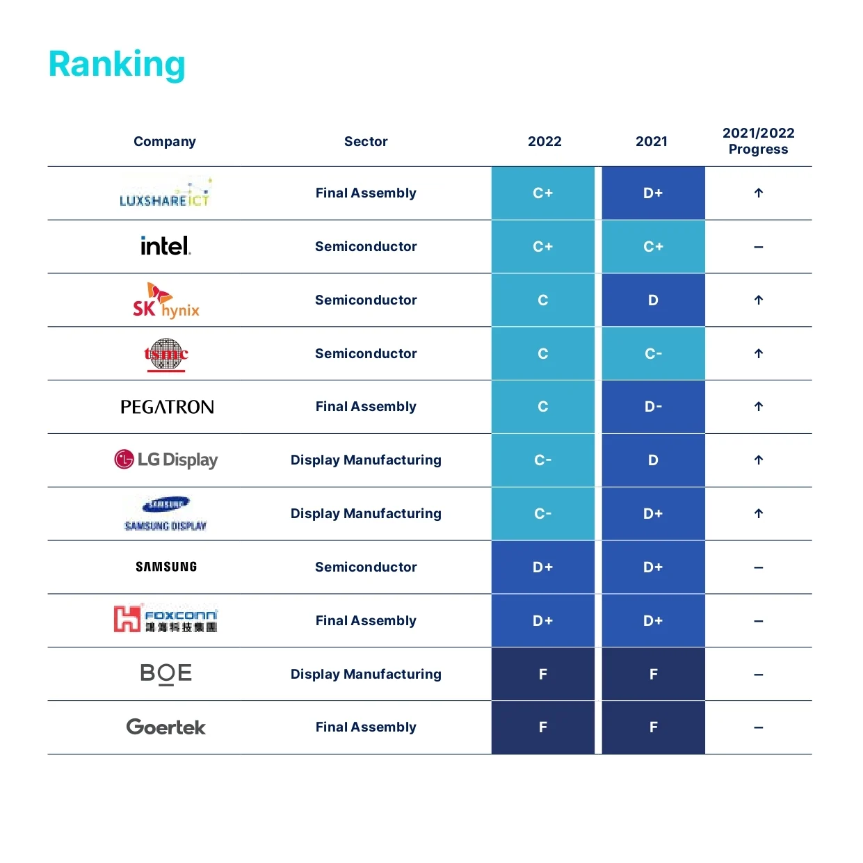 32315843-ranking-table_page-0001-1.webp