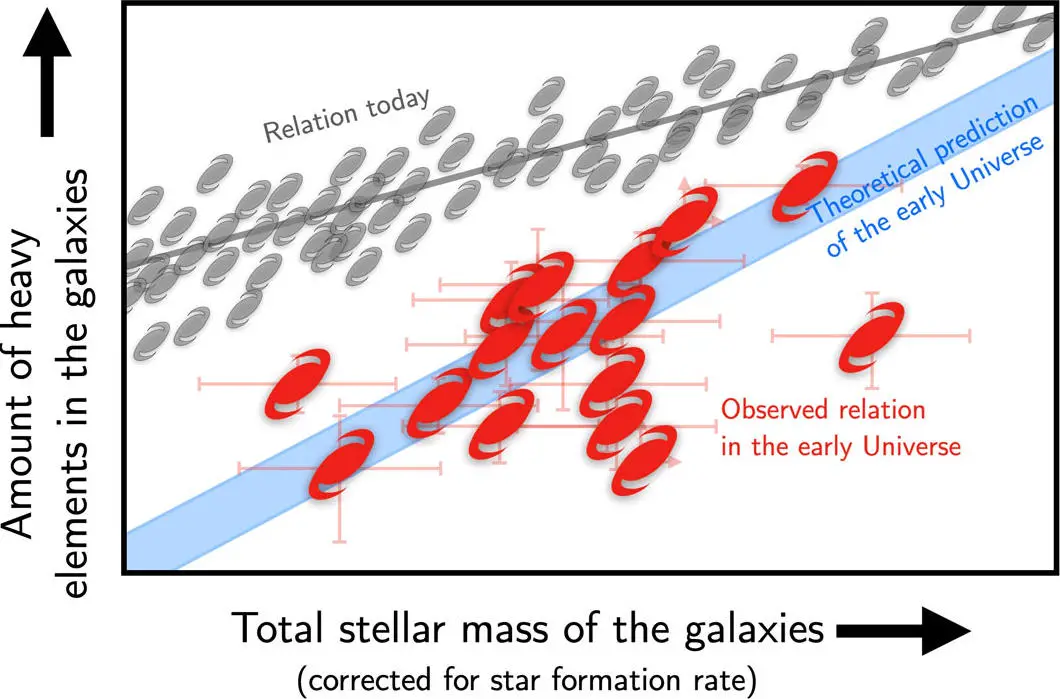 Total-Stellar-Mass-of-the-Galaxies-Plot.webp