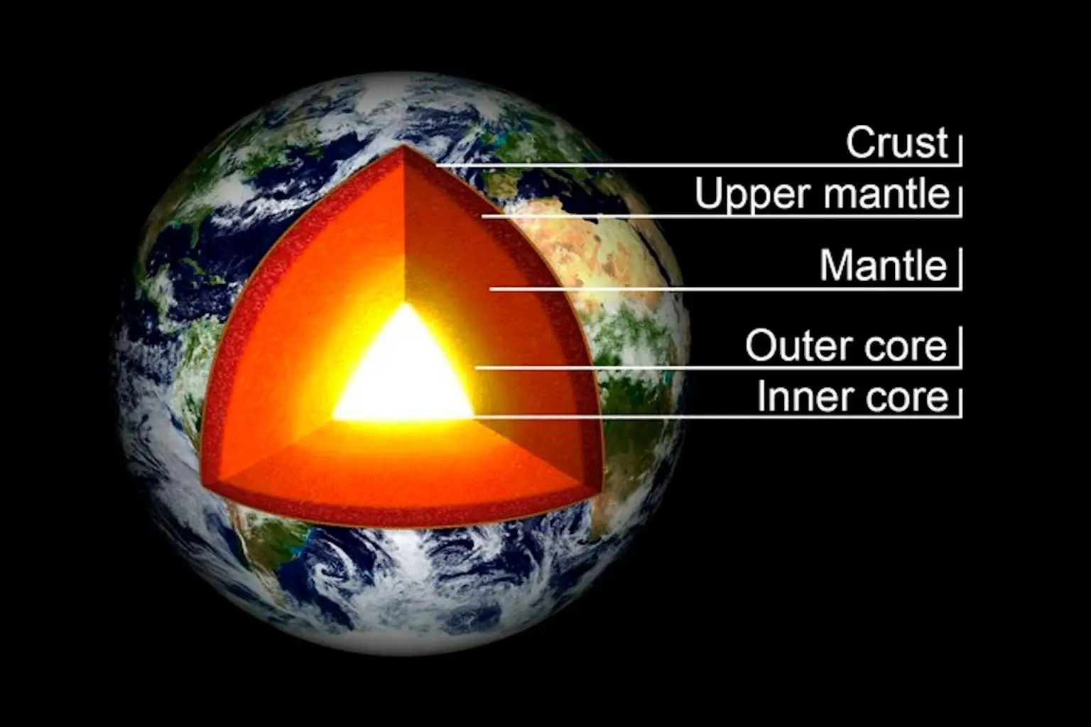 Earth-Internal-Layers-1536x1024.webp