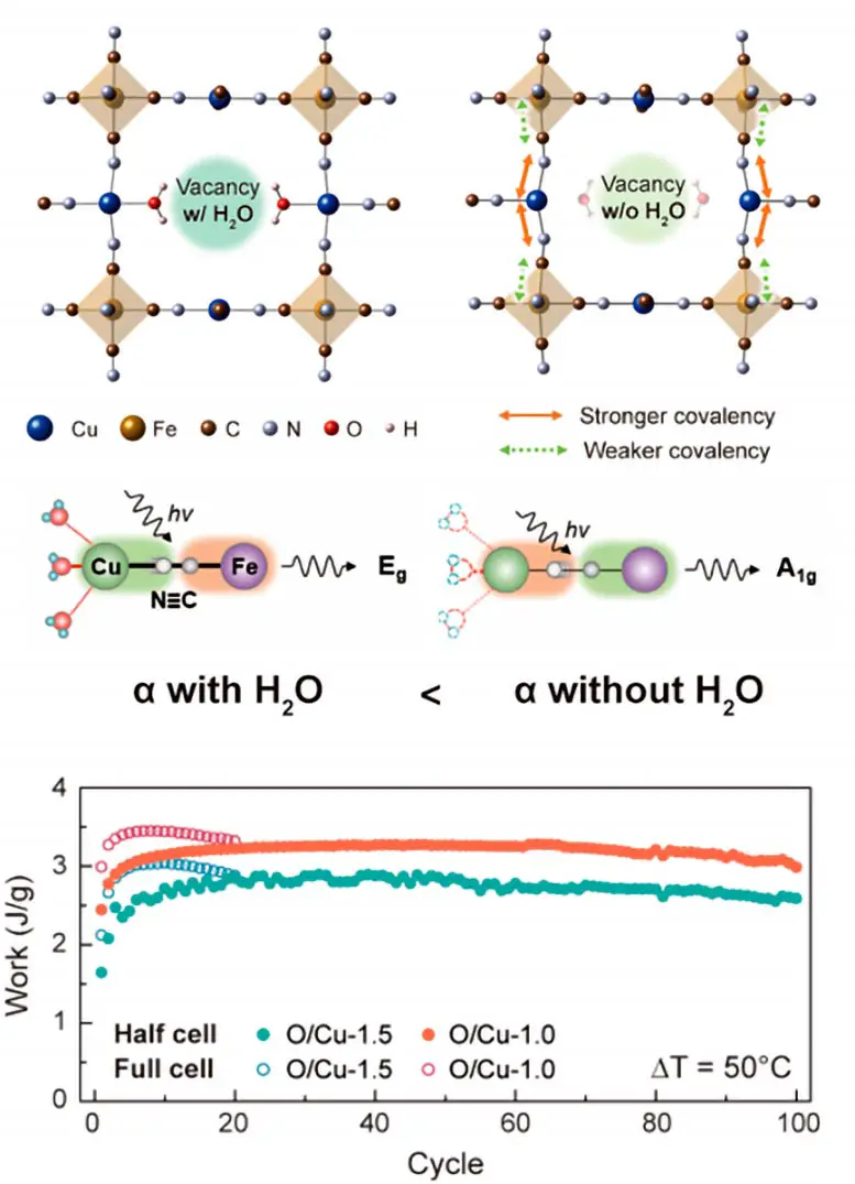 TREC-Principle-Effect-of-Water-Molecules-in-PBA-Structure 图像，777x1075 像素）.jpg