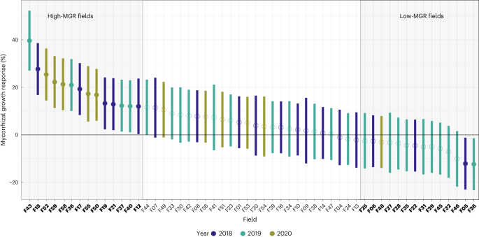 41564_2023_1520_Fig2_HTML.png