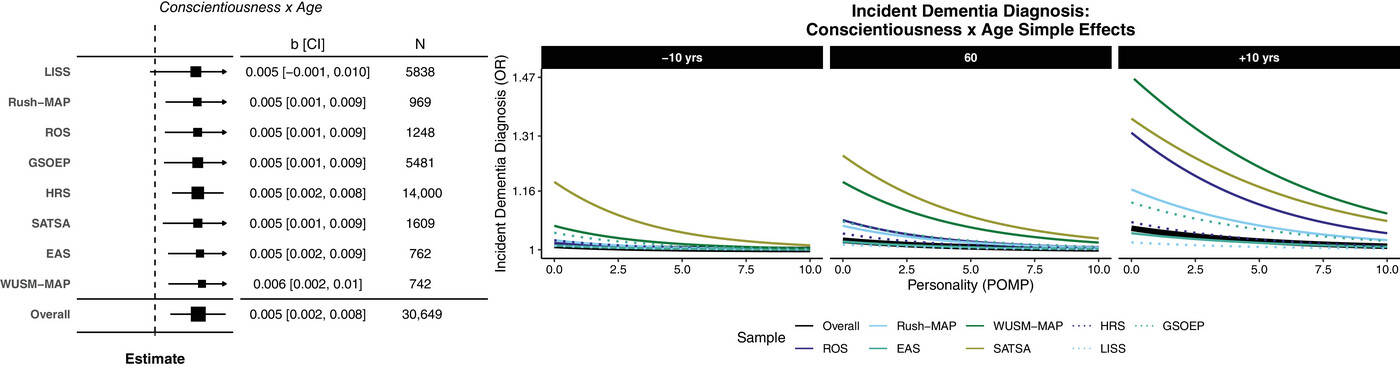 alz13523-fig-0002-m.jpg