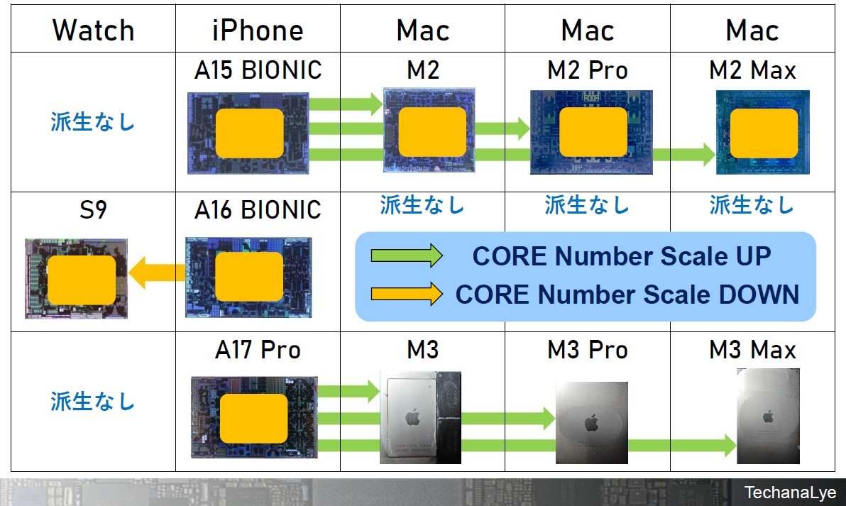 Apples-scalable-chip-architecture.jpg