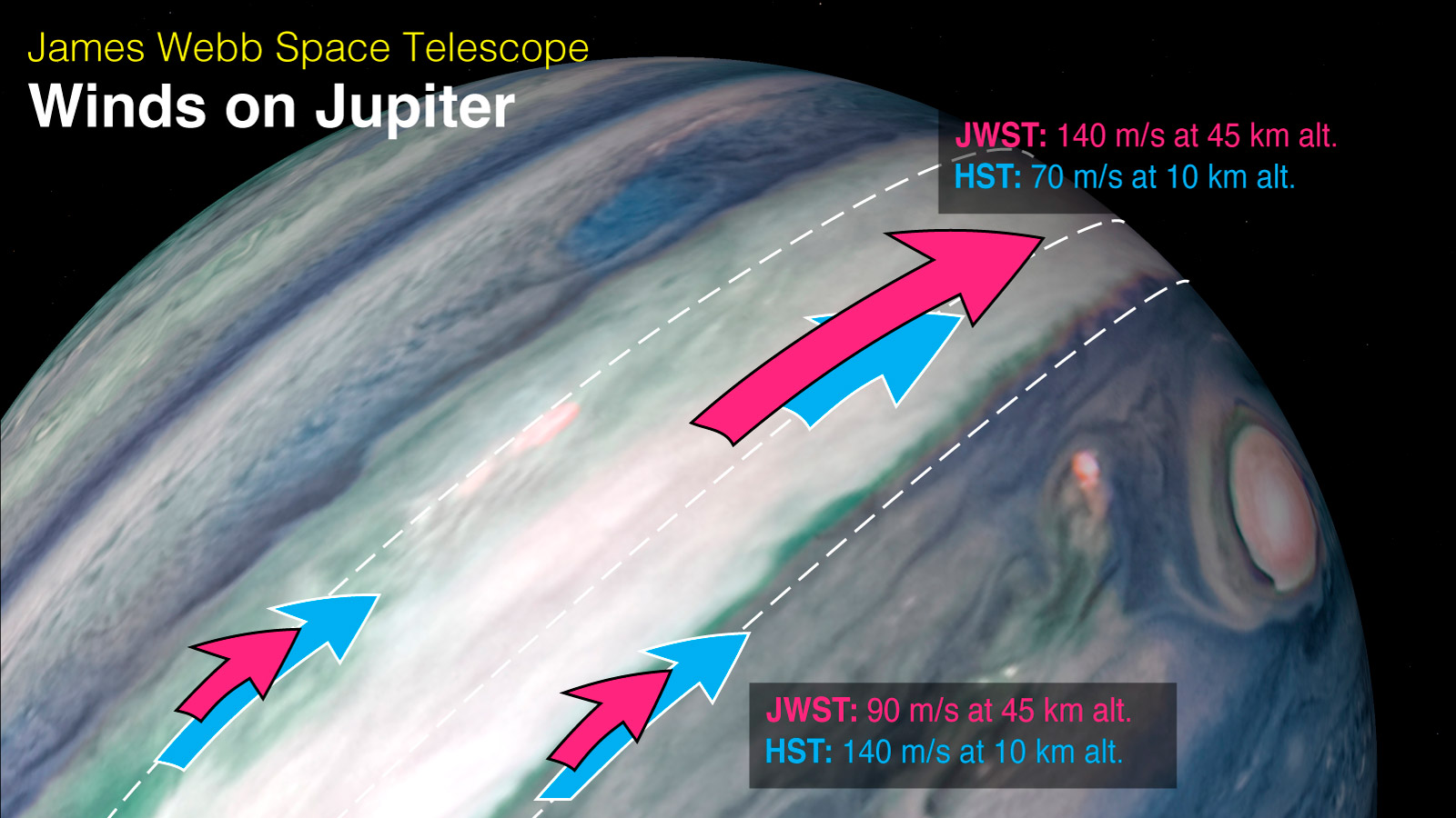 Webb-Reveals-Winds-on-Jupiter-Annotated.jpg
