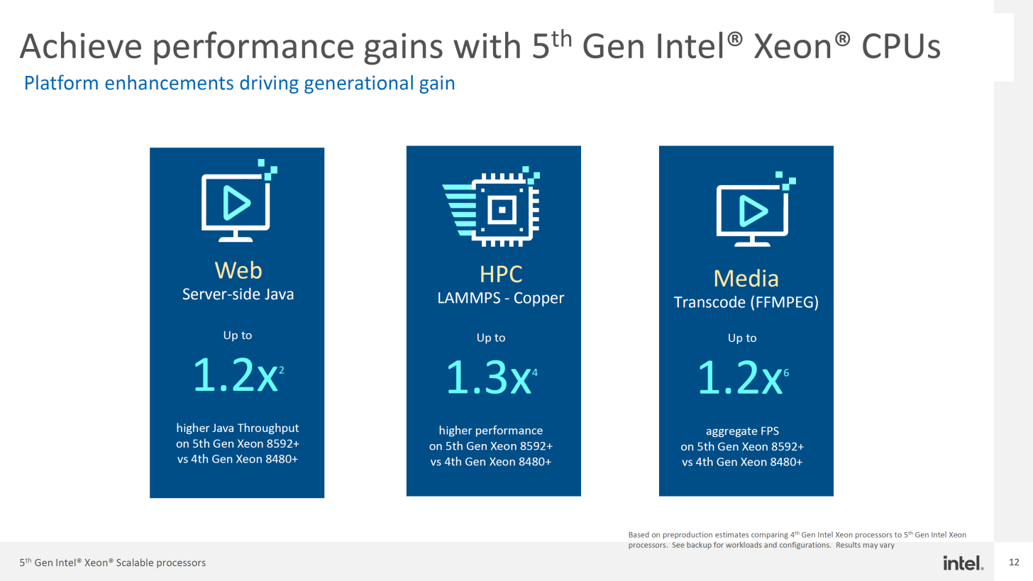 Intel-Emerald-Rapids-5th-Gen-Xeon-CPU-Family-_9-1456x819.png
